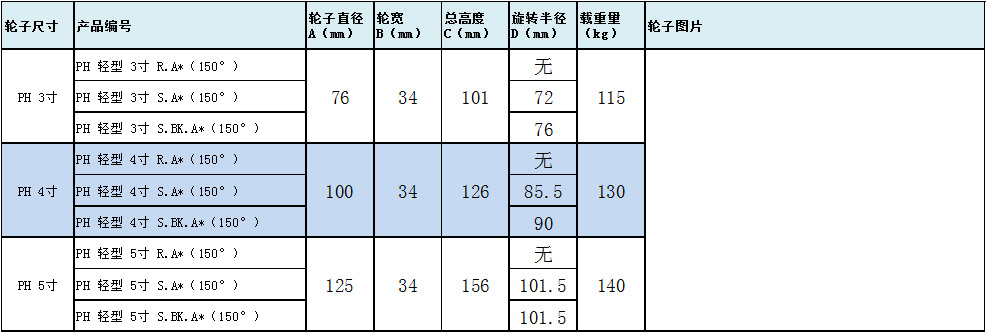 大世腳輪