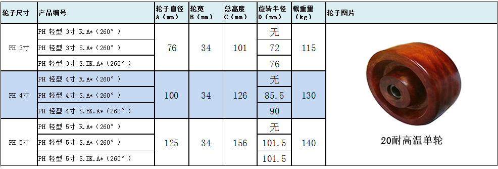 大世腳輪