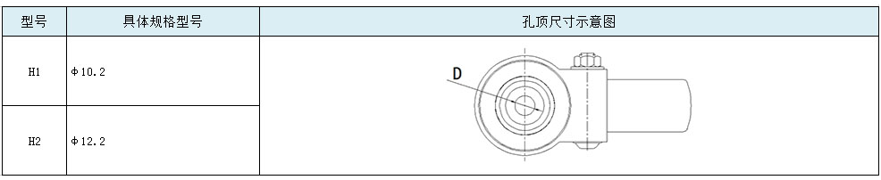 大世腳輪