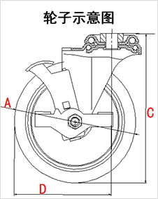 大世腳輪