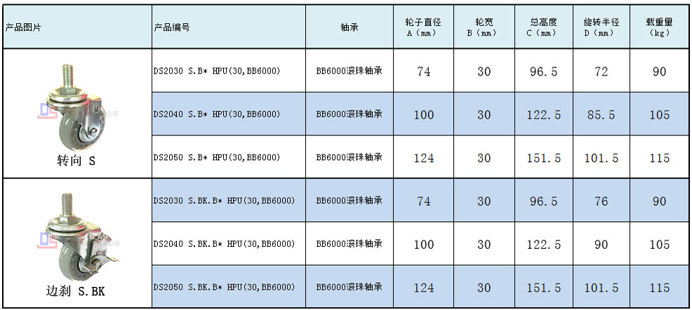 大世腳輪