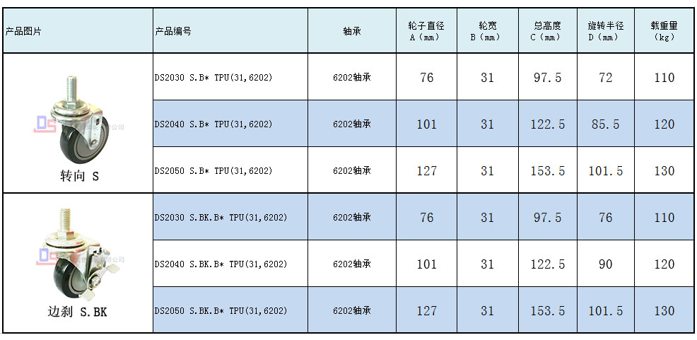 大世腳輪