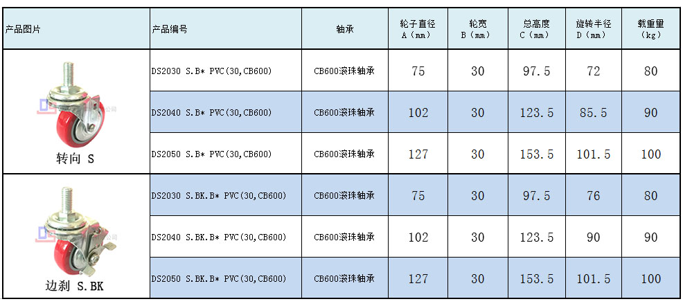 大世腳輪