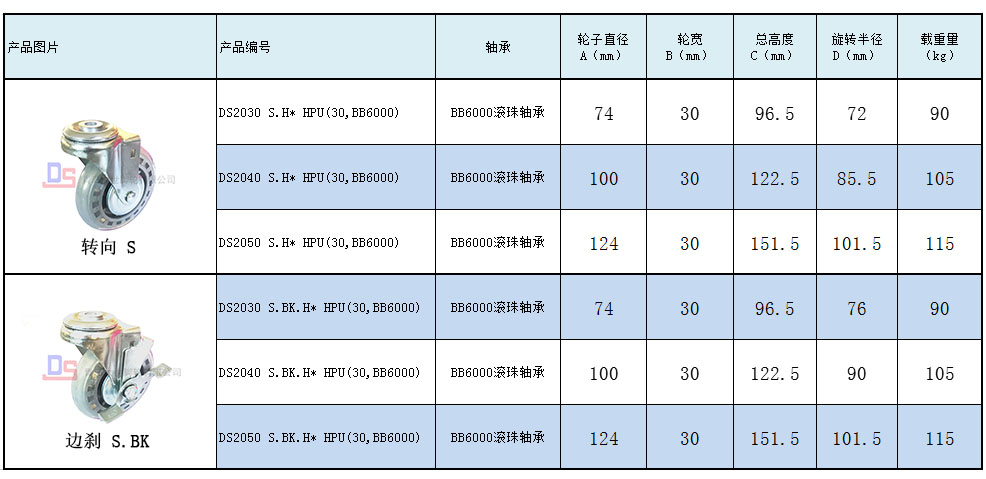 大世腳輪