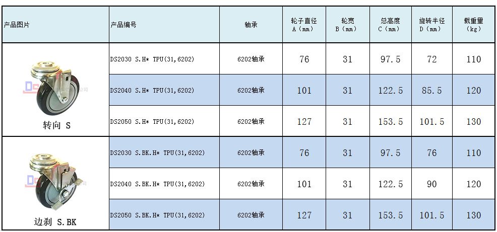 大世腳輪