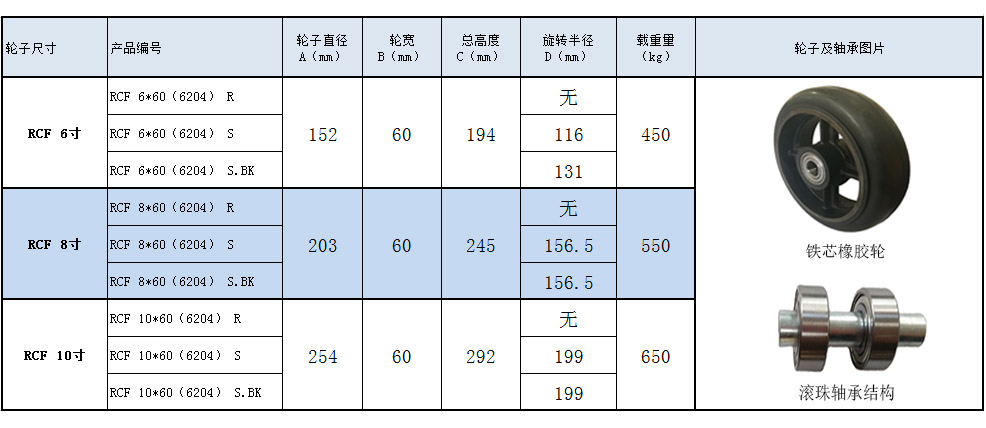 大世腳輪