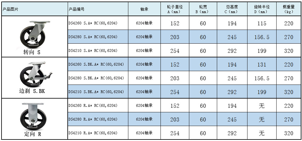 大世腳輪