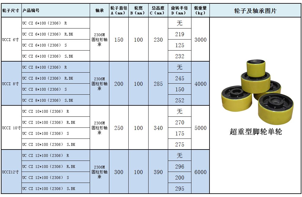 大世腳輪