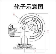 大世腳輪