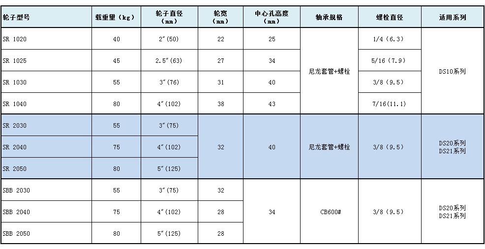 大世腳輪