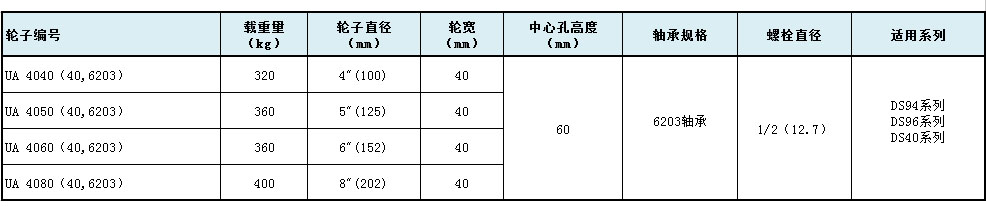 大世腳輪