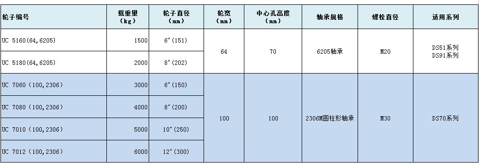 大世腳輪