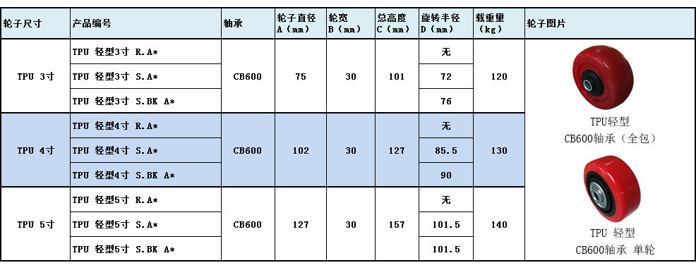 大世腳輪