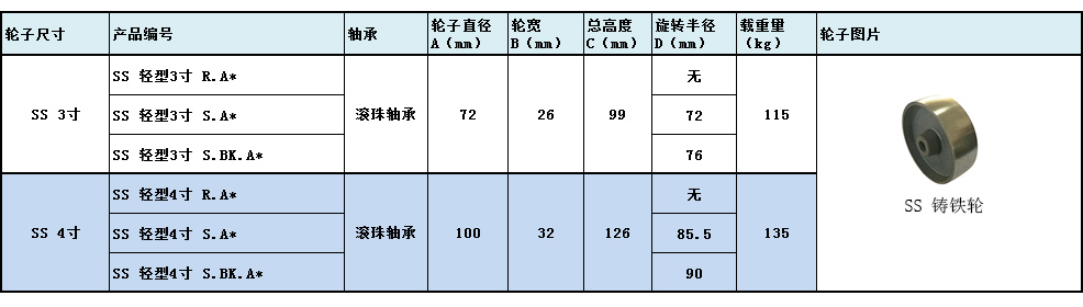 大世腳輪