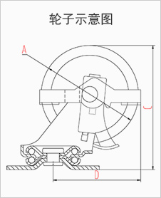 大世腳輪