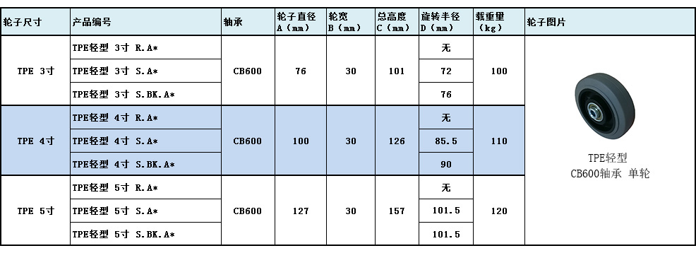 大世腳輪