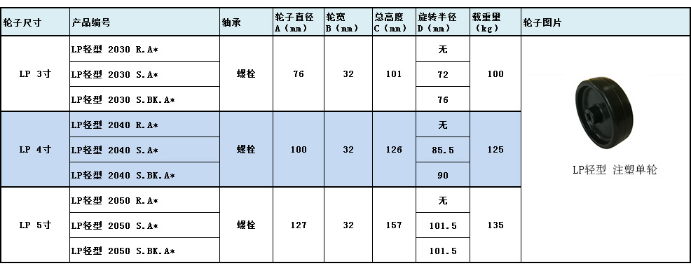 大世腳輪