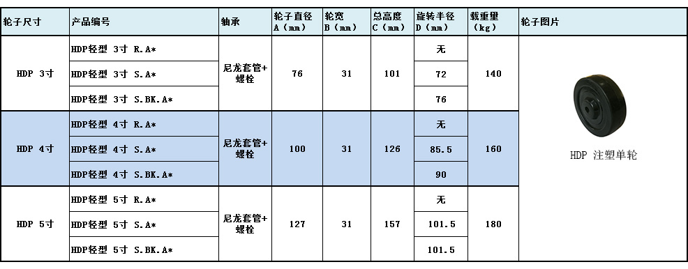 大世腳輪