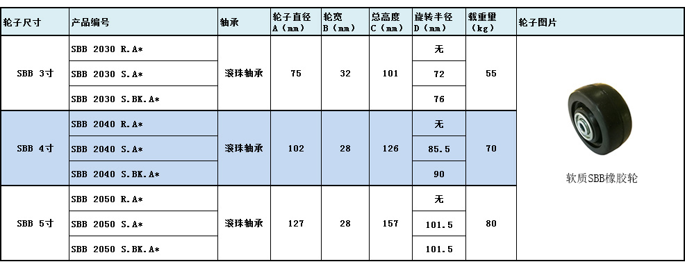 大世腳輪