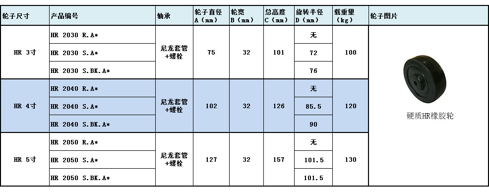 大世腳輪