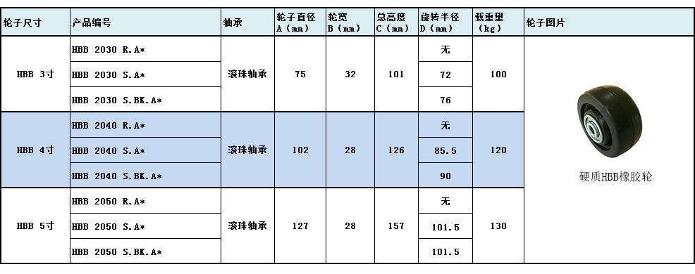 大世腳輪